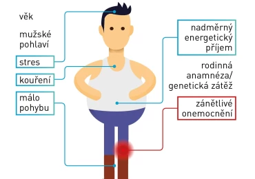 Došlápněte si na metabolický syndrom v 5 krocích